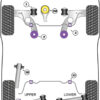 Powerflex Anti-Roll Bar Lateral Support Clamps 13-14mm - Giulietta 940 (2010 -) - PFC13-14