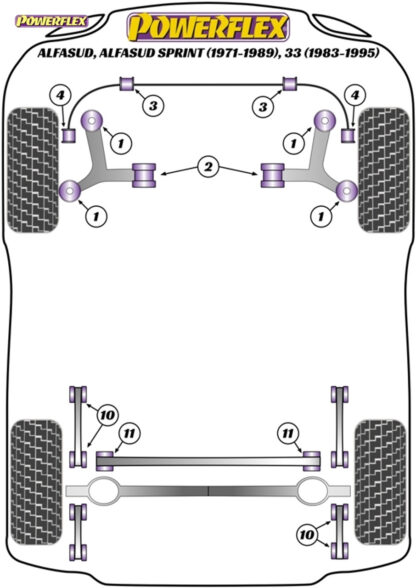Powerflex Track Anti Roll Bar To Arm Bushes 18mm - Alfasud