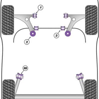 Powerflex Track Front Anti Roll Bar Bushes 18mm - Delta Gen 3 (2008 - 2014) - PFF16-703-18BLK