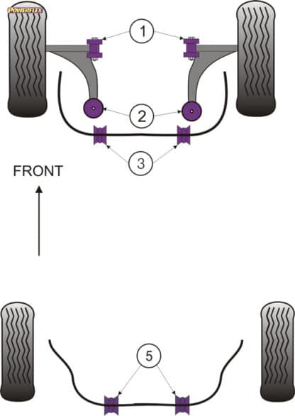 Powerflex Front Arm Front Bushes - X Type (2001-2009) - PFF19-1301