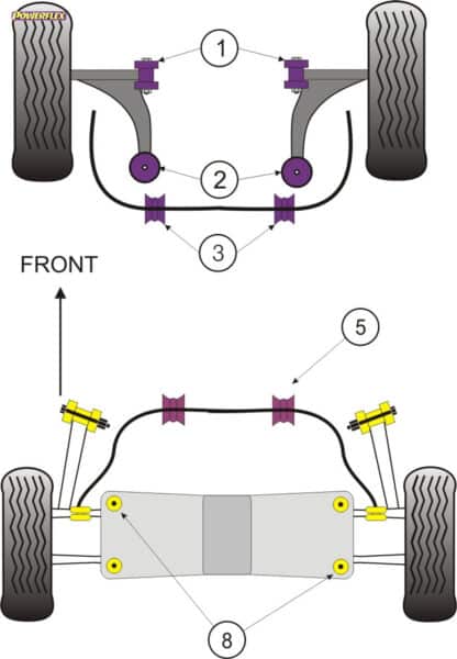 Powerflex Front Anti Roll Bar Bushes  - Mondeo (2000 to 2007) - PFF19-1303