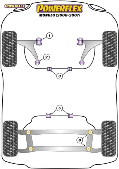 Powerflex Track Front Anti Roll Bar Bush 20mm - Mondeo (2000 to 2007) - PFF19-1303-20BLK