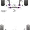 Powerflex Front Anti Roll Bar Bushes 19mm - X Type (2001-2009) - PFF19-1304-19