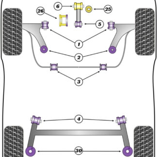 Powerflex Lower Engine Mount Small Bushes - Mazda 2 (2003 - 2007) - PFF19-1520