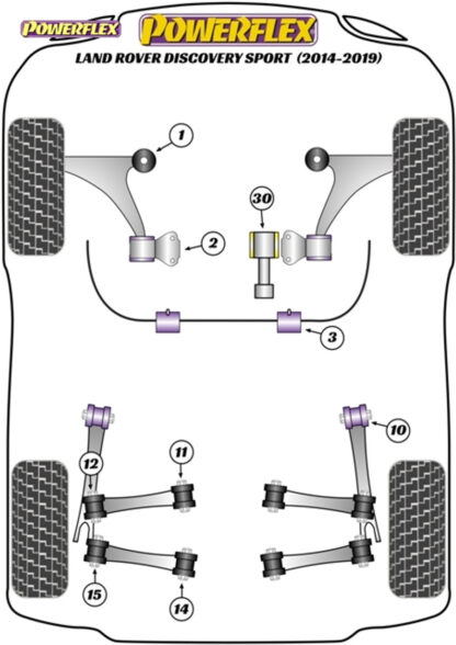 Powerflex Track Front Anti Roll Bar To Chassis Bushes 22mm - S-Max (2006 - 2015) - PFF19-1603-22BLK