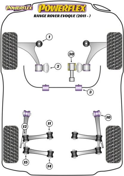 Powerflex Front Anti Roll Bar To Chassis Bushes 25.5mm - Range Rover Evoque (2011 - ) - PFF19-1603-25.5