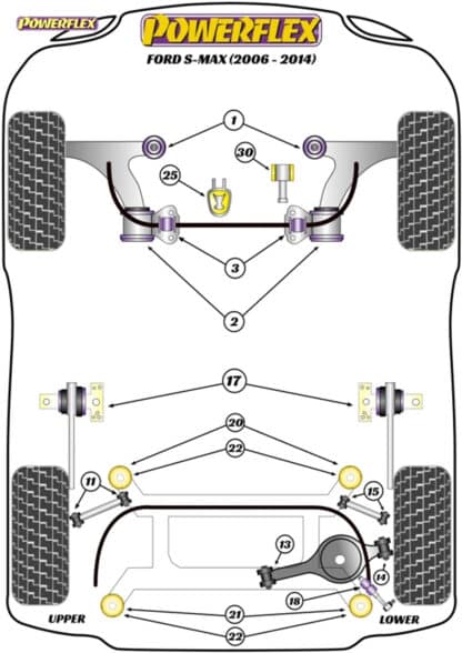 Powerflex Front Arm Front Bushes - S-Max (2006 - 2015) - PFF19-1901