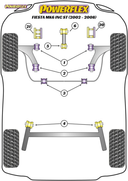 Powerflex Track Lower Engine Mount Bracket & Bushes