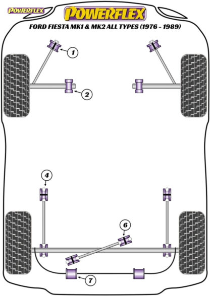 Powerflex Front Tie Bar To Chassis Bushes - Fiesta Mk1 & 2 All Types (1976-1989) - PFF19-302