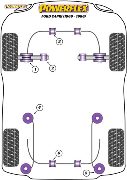 Powerflex Front Anti Roll Bar Mount 22mm - Escort Mk3 & 4