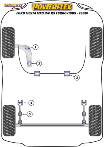 Powerflex Heritage Front Wishbone Rear Bush 47mm - Fiesta Mk3 inc RS Turbo (1989-1996) - PFF19-901H