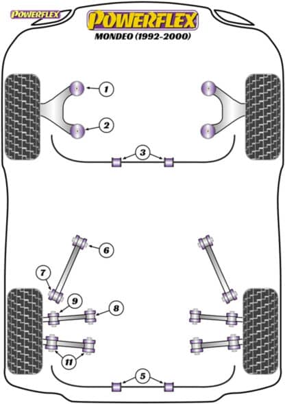 Powerflex Heritage Front Wishbone Rear Bush 47mm - Fiesta Mk3 inc RS Turbo (1989-1996) - PFF19-901H