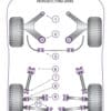 Powerflex Track Front Wishbone Rear Bushes 60mm - Mondeo (1992-2000) - PFF19-902BLK