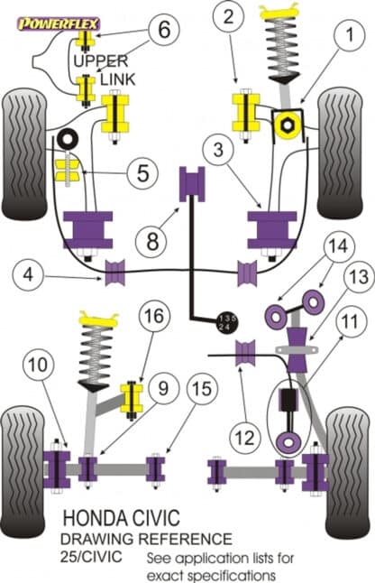 Powerflex Track Gear Linkage To Gearbox Mount - INTEGRA TYPE R DC2 (1995-2000) - PFF25-108BLK