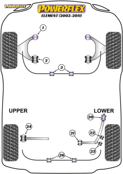 Powerflex Front Lower Arm Front Bushes Caster Offset  - Integra Type R/S DC5 (2001 - 2006) - PFF25-301G
