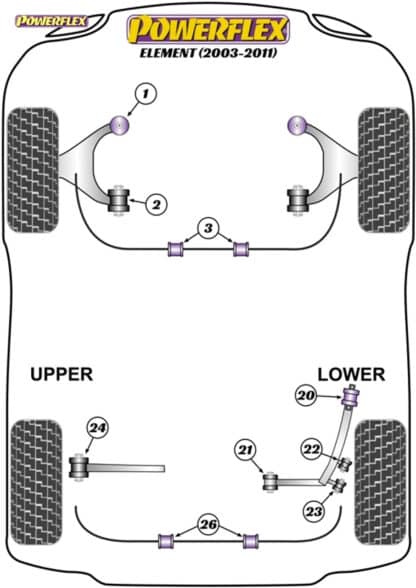Powerflex Track Front Lower Arm Front Bushes Caster Offset  - Integra Type R/S DC5 (2001 - 2006) - PFF25-301GBLK