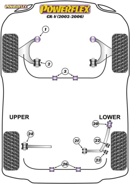 Powerflex Track Front Lower Arm Front Bushes Caster Offset  - Integra Type R/S DC5 (2001 - 2006) - PFF25-301GBLK