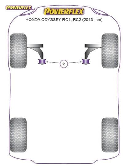 Powerflex Front Wishbone Rear Bushes  - Odyssey RC1