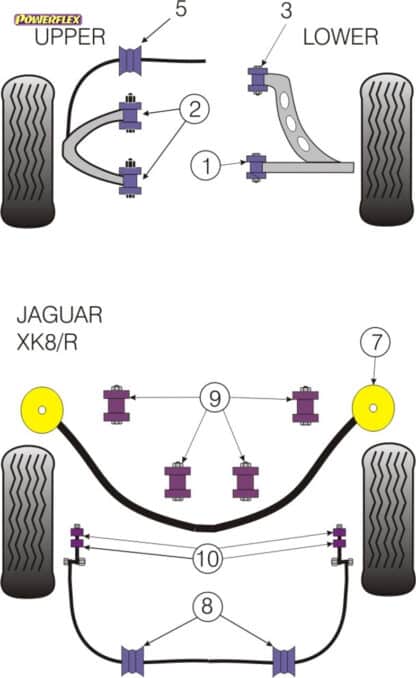 Powerflex Track Front Lower Wishbone Rear Bushes - XK8