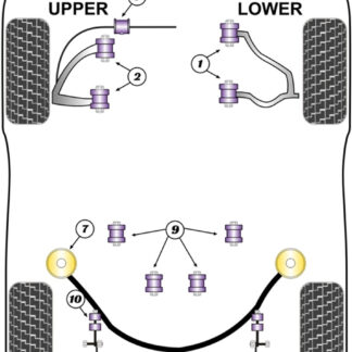 Powerflex Front Anti Roll Bar Bushes 31mm - XJ8