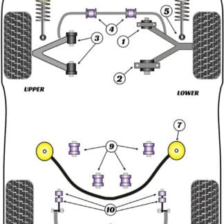 Powerflex Front Anti Roll Bar Mount 24mm - XJ6