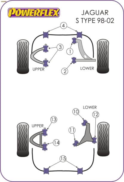 Powerflex Front Lower Arm Rear Bushes - S Type - X200 (1998-2002) - PFF27-602