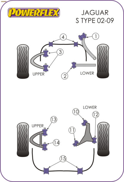 Powerflex Front Lower Track Control Arm Inner Bushes - XK