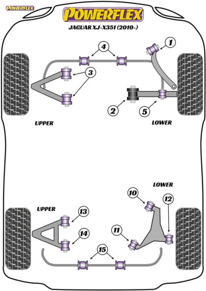 Powerflex Track Front Lower Track Control Arm Inner Bushes - XJ - X351 (2010-) - PFF27-704BLK