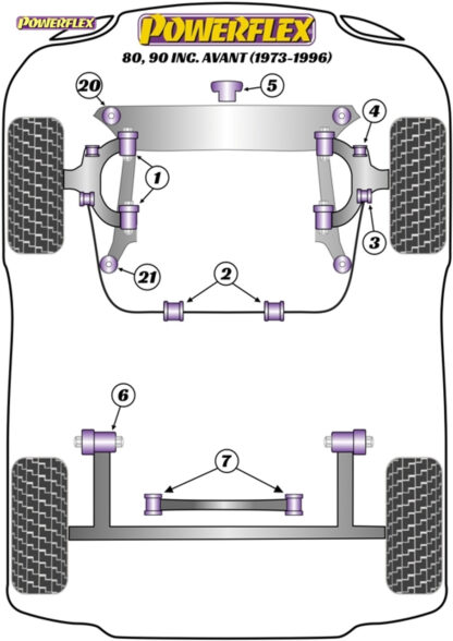 Powerflex Track Front Anti Roll Bar To Control Arm Bushes - Coupe Quattro (85-91) Quattro (80-91) QS (84-85) - PFF3-106-21.5BLK