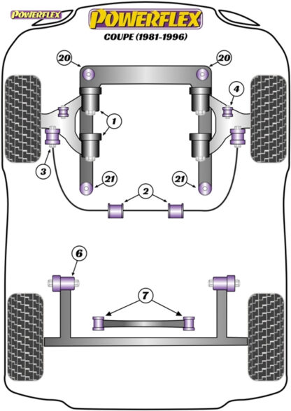 Powerflex Front Anti Roll Bar To Control Arm Bushes - Coupe Quattro (85-96) Quattro (80-91) QS (84-85) - PFF3-106-23.5