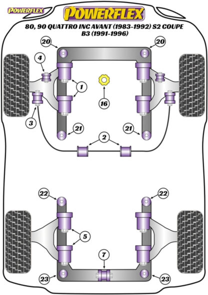Powerflex Front Anti Roll Bar To Control Arm Bushes - Coupe Quattro (85-96) Quattro (80-91) QS (84-85) - PFF3-106-23.5