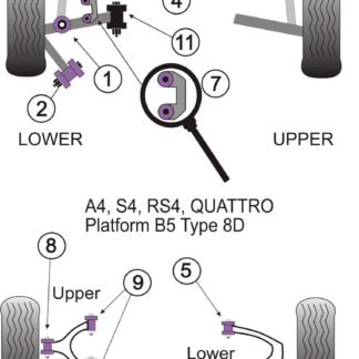 Powerflex Track Front Tie Bar Rear Bushes - S6 Quattro (1998 - 2005) - PFF3-202BLK