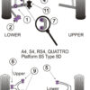 Powerflex Front Upper Arm To Chassis Bushes Camber Adjustable - A4 inc. Avant (2WD) - PFF3-203G