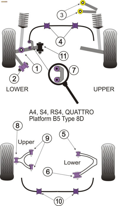 Powerflex Front Upper Arm To Chassis Bushes Camber Adjustable - A4 inc. Avant (2WD) - PFF3-203G