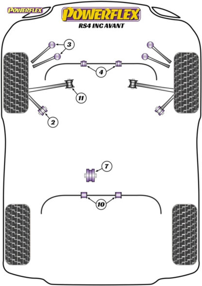 Powerflex Track Front Anti Roll Bar Bush 31.5mm - RS4 inc. Avant (2005-2008) - PFF3-204-31.5BLK