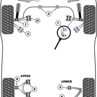 Powerflex Track Front Anti Roll Bar Bush 31.5mm - RS4 inc. Avant (2005-2008) - PFF3-204-31.5BLK