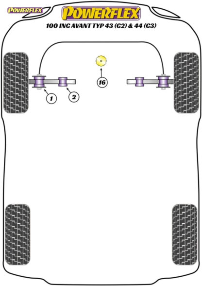 Powerflex Front Outer Control Arm To Anti Roll Bar Bushes - V8 Type 44 & C4 (1988-1994) - PFF3-401