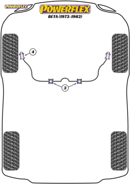 Powerflex Heritage Front Anti Roll Bar Inner Bushes 16mm - Beta inc Volumex (1972 - 1984) - PFF30-403-16H