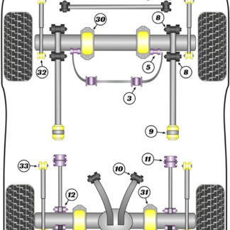 Powerflex Heritage Front Radius Arm Rear Bushes  - Range Rover Classic (1986-1995) - PFF32-109H
