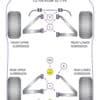 Powerflex Front Engine Mount Insert - Exige Series 2 - PFF34-603