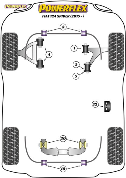 Powerflex Front Lower Arm Rear Bushes Insert - MX-5