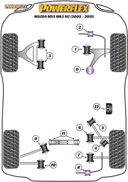 Powerflex Door Stop Bushes - MX-5