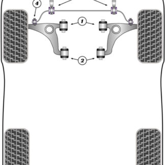 Powerflex Front Anti Roll Bar Bushes 25mm - W201 190 (1982 - 1993) - PFF40-403-25