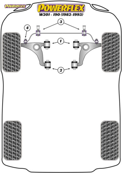 Powerflex Front Anti Roll Bar To Link Arm Bushes 18mm - W201 190 (1982 - 1993) - PFF40-404-18