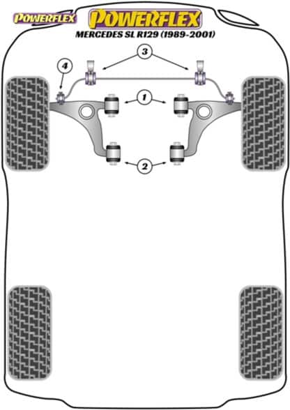 Powerflex Front Anti Roll Bar To Link Arm Bushes 18mm - W201 190 (1982 - 1993) - PFF40-404-18