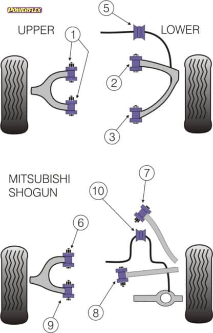 Powerflex Front Lower Wishbone Rear Bushes - Shogun 2000-2006 (V7* Models) - PFF44-303