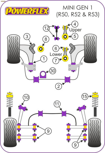 Powerflex PFF5-101 Support Kit - R50/52/53 Gen 1 (2000 - 2006) - PFF5-101MS