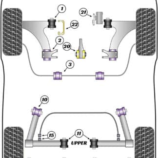 Powerflex Front Anti Roll Bar Bush 25.5mm - F55 / F56 Gen 3 (2014 on) - PFF5-1303-25.5
