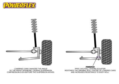 Powerflex Ball Joint Roll Centre Spacers - R50/52/53 Gen 1 (2000 - 2006) - PFF5-131G