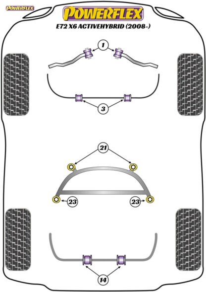 Powerflex Track Front Radius Arm To Chassis Bushes - E71 X6 (2007-) - PFF5-1401BLK